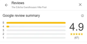 Reviews Google